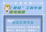 張佐：自動化類專業(yè)為各行各業(yè)構建“智慧大腦”
