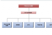 界面新聞：中國自動化集團有限公司秘書因內(nèi)幕交易被判入獄