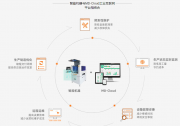 橙子自動(dòng)化完成億元級(jí)B＋輪融資  股權(quán)融資由云暉資本領(lǐng)投