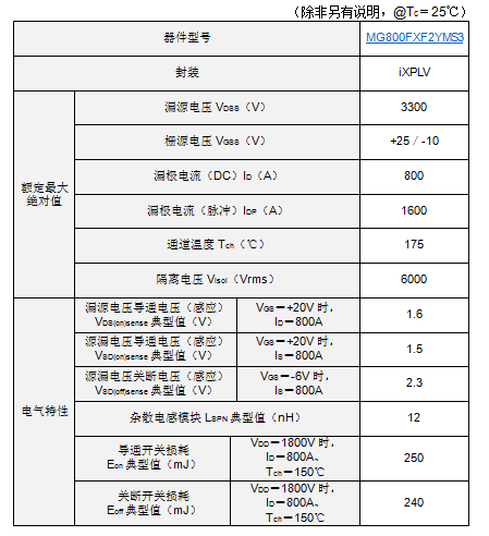 主要參數(shù)指標