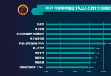 2021年影響會計人員的十大信息技術(shù)榜單出爐 觀點：會計人員或轉(zhuǎn)型為數(shù)據(jù)分析師