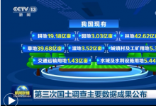 第三次全國國土調查主要數(shù)據(jù)成果發(fā)布