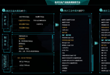 工業(yè)互聯(lián)網(wǎng)大數(shù)據(jù)，蘊(yùn)藏著增強(qiáng)產(chǎn)業(yè)鏈供應(yīng)鏈韌性的“密碼”