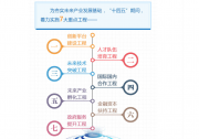 林武主持召開(kāi)深化地方金融企業(yè)改革化險(xiǎn)提質(zhì)增效專題會(huì)議時(shí)強(qiáng)調(diào) 提升金融企業(yè)生存力發(fā)展力