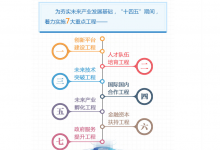 林武主持召開深化地方金融企業(yè)改革化險(xiǎn)提質(zhì)增效專題會(huì)議時(shí)強(qiáng)調(diào) 提升金融企業(yè)生存力發(fā)展力 