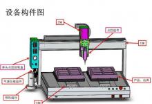 自動(dòng)化設(shè)備概念梳理：視覺點(diǎn)膠機(jī)、全自動(dòng)視覺點(diǎn)膠機(jī)、智能視覺點(diǎn)膠機(jī)、自動(dòng)點(diǎn)膠機(jī)