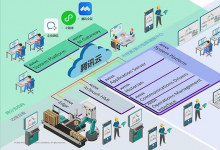 AVEVA劍維軟件將與騰訊云等500多家中國本地合作伙伴一起力推可持續(xù)數(shù)字化轉(zhuǎn)型  