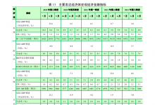 2021 年第三季度中國(guó)貨幣政策執(zhí)行報(bào)告（全文）