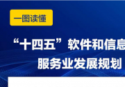 工信部印發(fā)“十四五”大數(shù)據(jù)產(chǎn)業(yè)、軟件和信息技術(shù)服務(wù)業(yè)、信息化和工業(yè)化深度融合發(fā)展規(guī)劃（二）：“十四五”軟件和信息技術(shù)服務(wù)業(yè)發(fā)展規(guī)劃(全文)