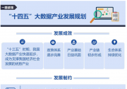 工信部印發(fā)“十四五”大數(shù)據(jù)產(chǎn)業(yè)、軟件和信息技術(shù)服務(wù)業(yè)、信息化和工業(yè)化深度融合發(fā)展規(guī)劃（三）：“十四五”大數(shù)據(jù)產(chǎn)業(yè)發(fā)展規(guī)劃 (全文)