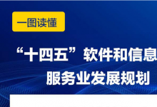  工信部印發(fā)“十四五”大數(shù)據(jù)產(chǎn)業(yè)、軟件和信息技術(shù)服務(wù)業(yè)、信息化和工業(yè)化深度融合發(fā)展規(guī)劃（二）：“十四五”軟件和信息技術(shù)服務(wù)業(yè)發(fā)展規(guī)劃(全文)