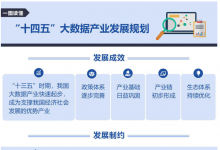 工信部印發(fā)“十四五”大數(shù)據(jù)產(chǎn)業(yè)、軟件和信息技術(shù)服務(wù)業(yè)、信息化和工業(yè)化深度融合發(fā)展規(guī)劃（三）：“十四五”大數(shù)據(jù)產(chǎn)業(yè)發(fā)展規(guī)劃 (全文) 