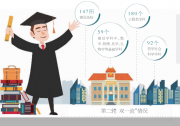 “雙一流”2.0版發(fā)布 關(guān)注自動化相關(guān)“雙一流”學(xué)科