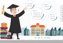“雙一流”2.0版發(fā)布 關(guān)注自動化相關(guān)“雙一流”學(xué)科