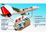 航空工業(yè)與自動化科技（一）:黑匣子，電子飛行記錄儀（飛參記錄器）
