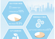 鋼鐵產(chǎn)業(yè)高質(zhì)量發(fā)展與自動化科技動態(tài)2022（五）：人民日報報道太鋼、馬鋼、河鋼、建龍、酒鋼等