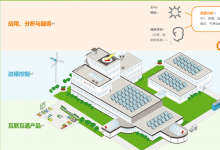 施耐德電氣人文與科技動(dòng)態(tài)2022（八）：醫(yī)院能源管理者如何通過新型微網(wǎng)實(shí)現(xiàn)“一舉三得”？