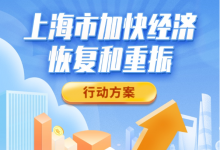 千方百計為各類市場主體紓困解難|《上海市加快經(jīng)濟恢復(fù)和重振行動方案》印發(fā)|助企紓困（十三）