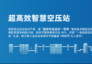 智慧空壓站產(chǎn)業(yè)：“智慧節(jié)能空壓站”系統(tǒng)助力實(shí)現(xiàn)碳達(dá)峰，碳中和--2022推好高質(zhì)量發(fā)展聯(lián)盟（平臺(tái)）細(xì)分產(chǎn)業(yè)觀察
