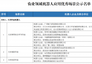 機器人自動化科技動態(tài)|關(guān)于農(nóng)業(yè)、建筑、醫(yī)療、礦山領(lǐng)域機器人應(yīng)用優(yōu)秀場景名單的公示