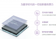 推出面向臺(tái)積公司N6RF工藝的全新射頻設(shè)計(jì)流程|完成對(duì)應(yīng)用安全軟件即服務(wù)提供商的收購(gòu)||新思科技2022電子設(shè)計(jì)自動(dòng)化?和半導(dǎo)體IP領(lǐng)域科技動(dòng)態(tài)|