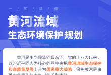 《黃河流域生態(tài)環(huán)境保護(hù)規(guī)劃》|黃河流域生態(tài)環(huán)境保護(hù)與高質(zhì)量發(fā)展