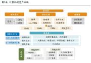 機(jī)器視覺(jué)與計(jì)算機(jī)視覺(jué)的區(qū)別？| TWINNHOW科技觀察