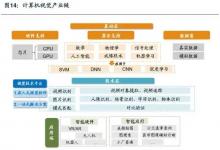 機(jī)器視覺(jué)與計(jì)算機(jī)視覺(jué)的區(qū)別？| TWINNHOW科技觀察