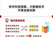 李明肖：北京銀保監(jiān)局已全面實現(xiàn)對轄內(nèi)機構(gòu)監(jiān)管數(shù)據(jù)的自動化、標準化采集