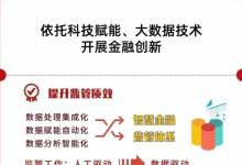  李明肖：北京銀保監(jiān)局已全面實現(xiàn)對轄內(nèi)機構監(jiān)管數(shù)據(jù)的自動化、標準化采集