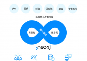 圖數(shù)據(jù)平臺Neo4j:領(lǐng)先公司利用圖驅(qū)動的數(shù)字孿生管理互連的復(fù)雜系統(tǒng)