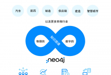 圖數(shù)據(jù)平臺Neo4j:領先公司利用圖驅(qū)動的數(shù)字孿生管理互連的復雜系統(tǒng)