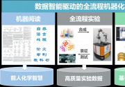 中國科大化學與材料科學學院羅毅、江俊教授團隊與自動化系尚偉偉等合作研制出初步實現智能化學范式的機器化學家