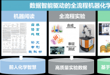 中國科大化學(xué)與材料科學(xué)學(xué)院羅毅、江俊教授團(tuán)隊與自動化系尚偉偉等合作研制出初步實現(xiàn)智能化學(xué)范式的機(jī)器化學(xué)家