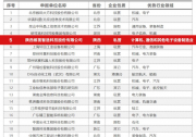 國(guó)家級(jí)！維視智造榮獲“智能制造解決方案供應(yīng)商規(guī)范企業(yè)”稱(chēng)號(hào)
