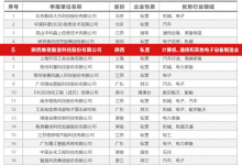 國家級！維視智造榮獲“智能制造解決方案供應(yīng)商規(guī)范企業(yè)”稱號