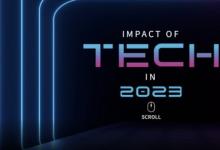 IEEE發(fā)布2023年科技趨勢全球調研|汽車互聯(lián)與自動化進程|工業(yè)流程與任務自動化