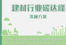 《建材行業(yè)碳達(dá)峰實(shí)施方案》|工業(yè)和信息化部、國家發(fā)展改革委、生態(tài)環(huán)境部、住建部印發(fā)|以數(shù)字化轉(zhuǎn)型促進(jìn)行業(yè)節(jié)能降碳