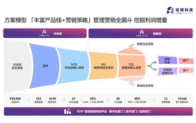 打通企業(yè)從“營”到“銷”的全渠道數(shù)據(jù)，高效管理數(shù)據(jù)資產(chǎn)