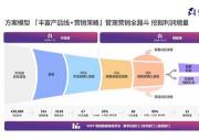 融入微軟云生態(tài)，徑碩科技營銷自動化軟件服務B2B企業(yè)