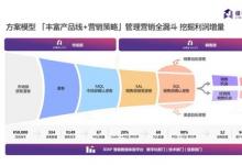 融入微軟云生態(tài)，徑碩科技營銷自動(dòng)化軟件服務(wù)B2B企業(yè)