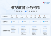 千億貼息助科研，維視智造院校實(shí)驗(yàn)室建設(shè)攻略來(lái)了！