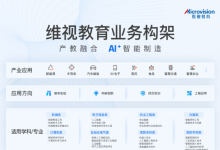 千億貼息助科研，維視智造院校實驗室建設(shè)攻略來了！