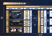 中科視語(yǔ)攜手華為共同打造智慧紡織驗(yàn)布聯(lián)合解決方案，助力紡織企業(yè)質(zhì)檢環(huán)節(jié)降本增效