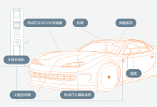 將展出可應(yīng)用于汽車、工業(yè)自動(dòng)化、云電源、醫(yī)療等尖端科技，尤其是電動(dòng)汽車、先進(jìn)安全、工廠自動(dòng)化以及能源基礎(chǔ)設(shè)施等領(lǐng)域|安森美將在2023年美國(guó)拉斯維加斯消費(fèi)電子展覽會(huì)展示智能方案