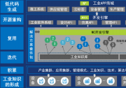 摩爾云工業(yè)互聯(lián)網(wǎng)平臺榮獲中國企業(yè)服務年會“2022中國工業(yè)互聯(lián)網(wǎng)年度創(chuàng)新平臺獎”