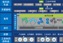 摩爾云工業(yè)互聯(lián)網(wǎng)平臺(tái)榮獲中國(guó)企業(yè)服務(wù)年會(huì)“2022中國(guó)工業(yè)互聯(lián)網(wǎng)年度創(chuàng)新平臺(tái)獎(jiǎng)”