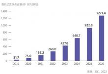 IDC與浪潮信息聯(lián)合發(fā)布《2022-2023中國(guó)人工智能計(jì)算力發(fā)展評(píng)估報(bào)告》