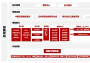 軟通動(dòng)力與華為聯(lián)合研發(fā)推出的機(jī)器人流程自動(dòng)化數(shù)字機(jī)器人相關(guān)產(chǎn)品成功中標(biāo)對(duì)外經(jīng)濟(jì)貿(mào)易大學(xué)