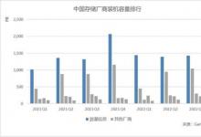 連續(xù)7個季度中國第一，浪潮存儲領(lǐng)航新數(shù)據(jù)時代